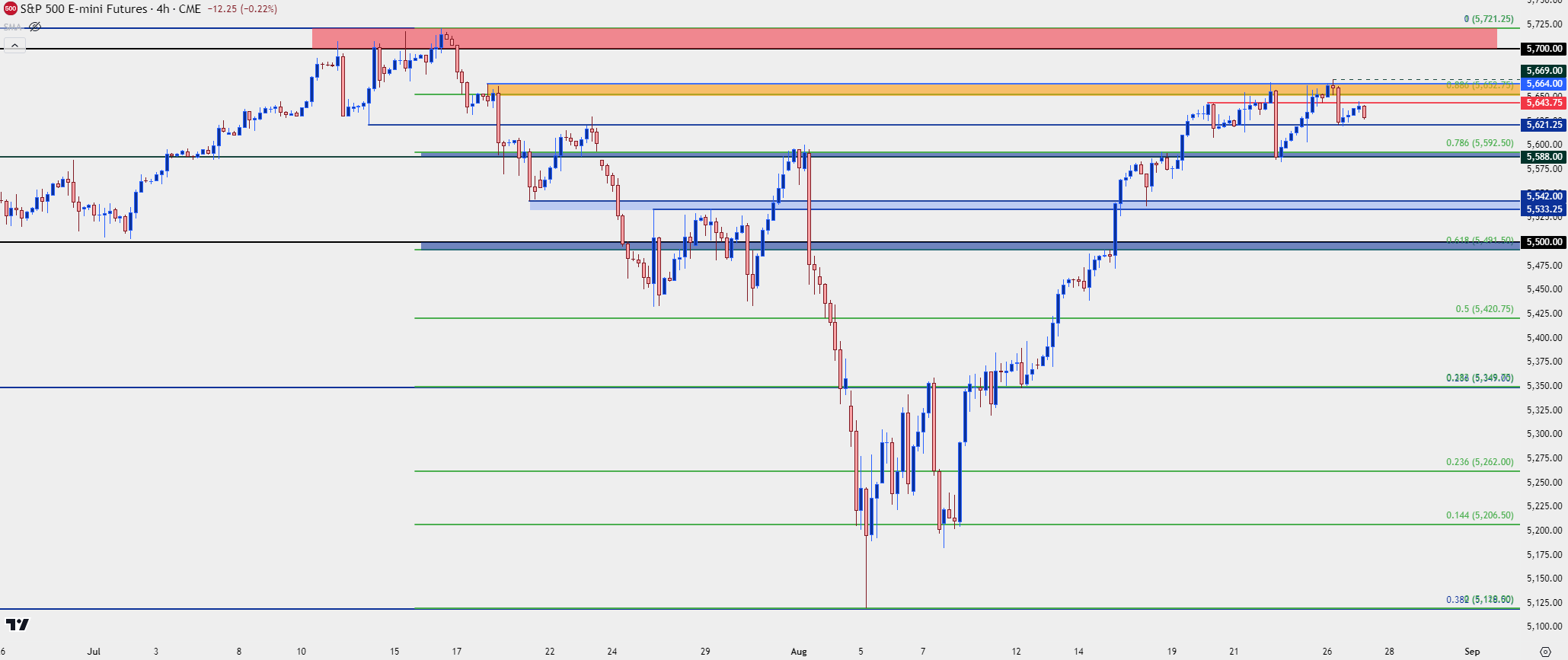 spx four hour 82724