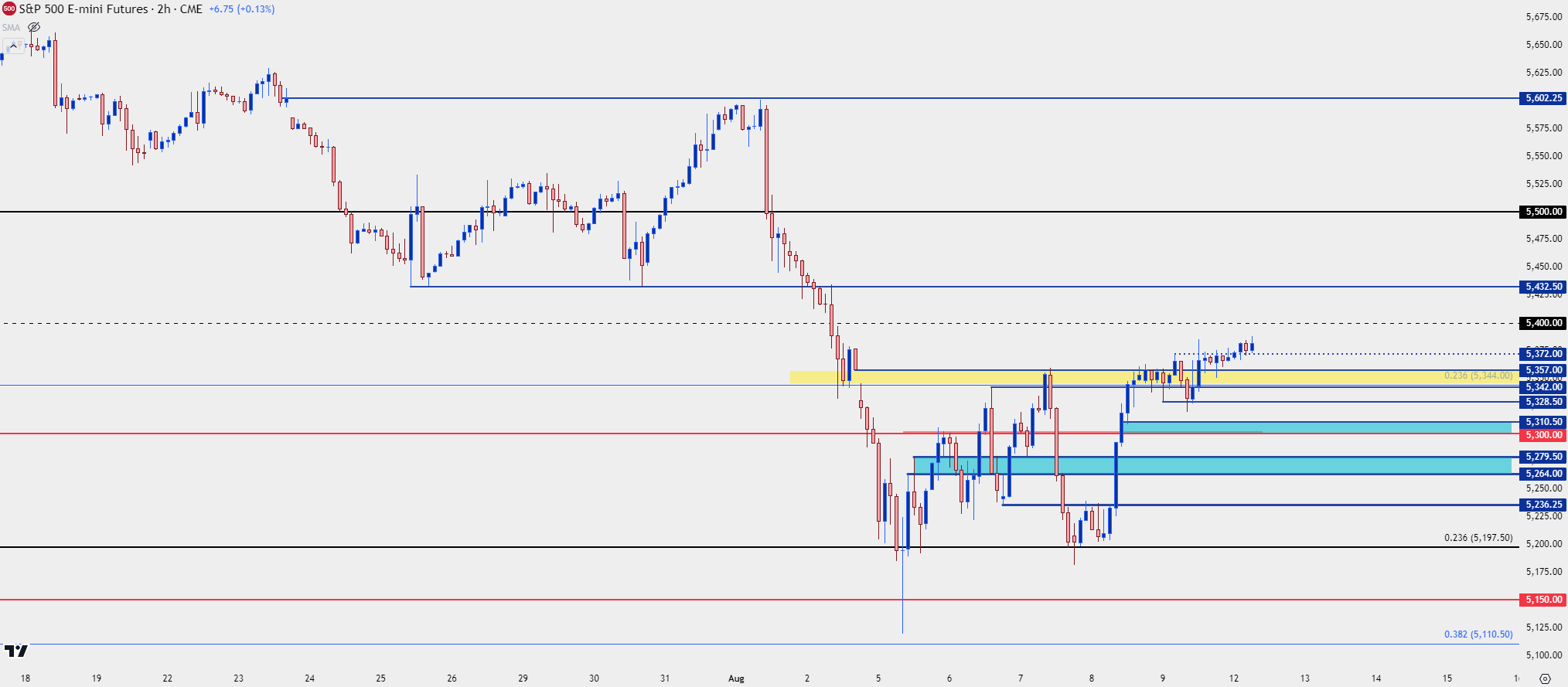 spx hourly 81224