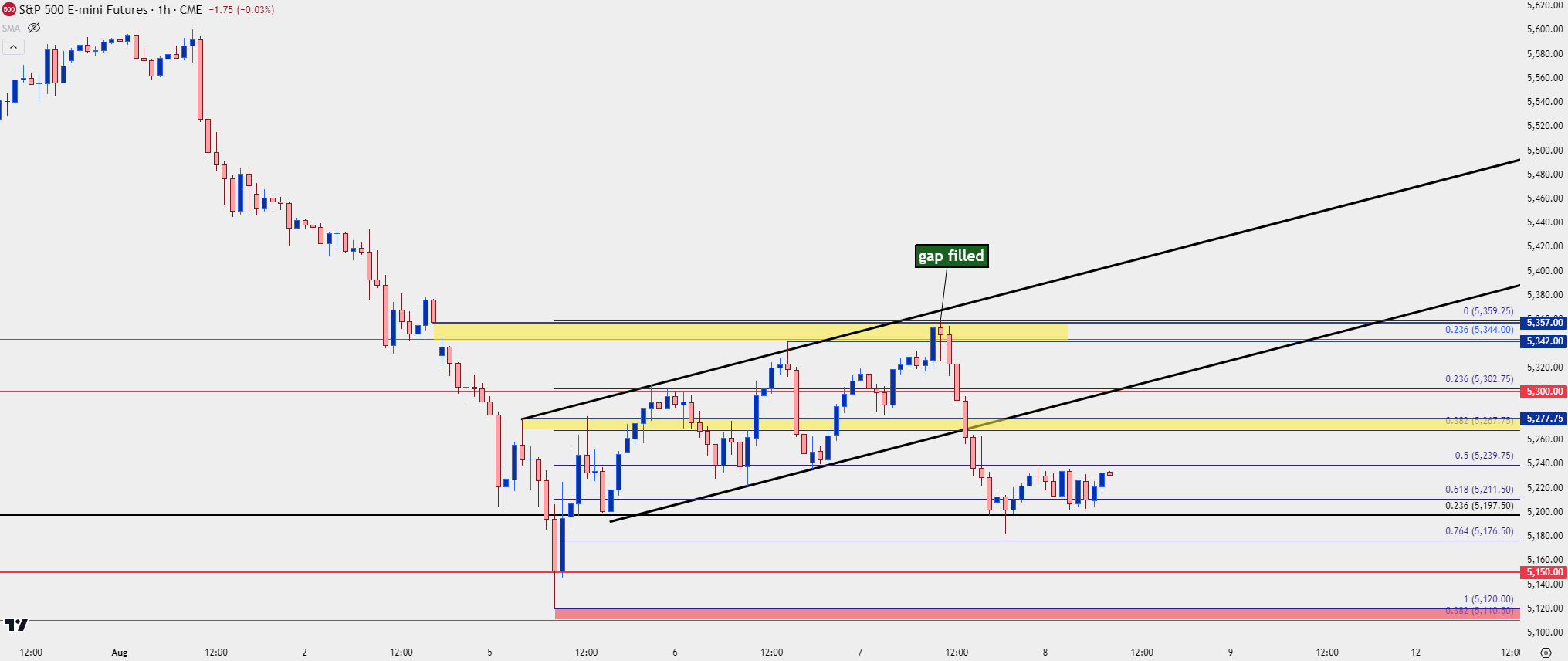 spx hourly 8824