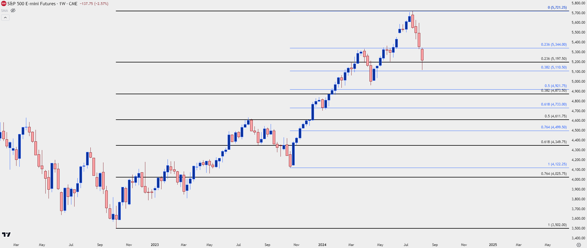 spx weekly 8524 b