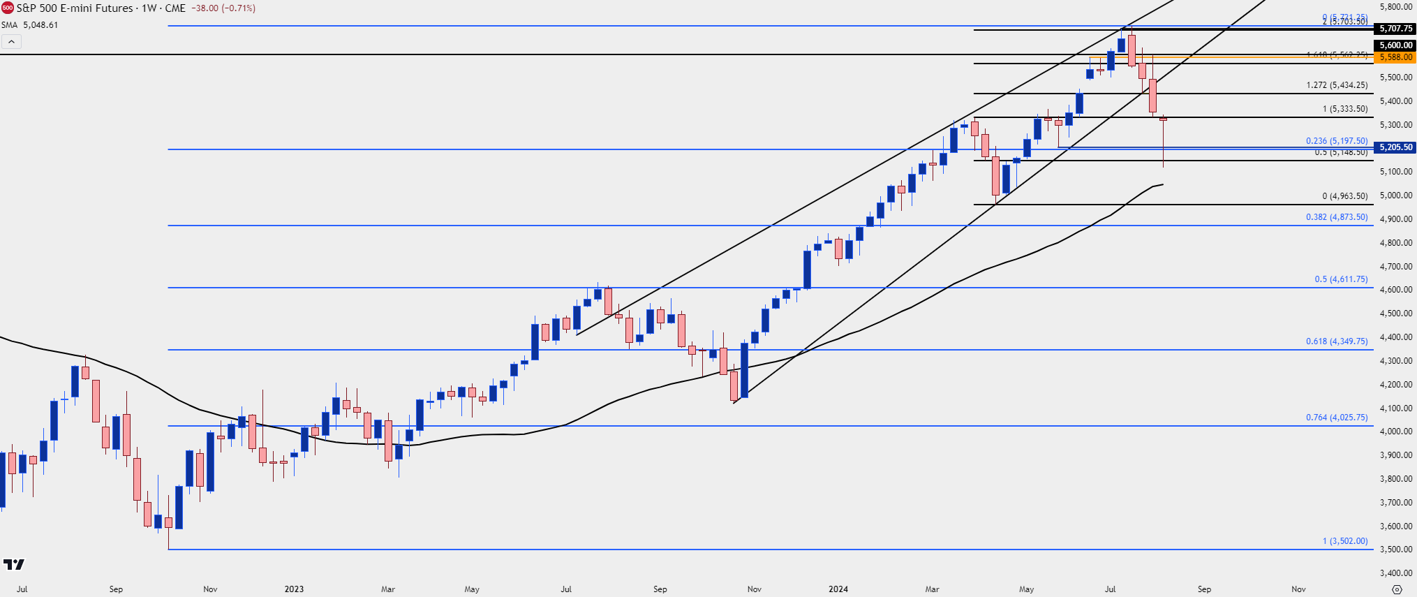 spx weekly 8624 1