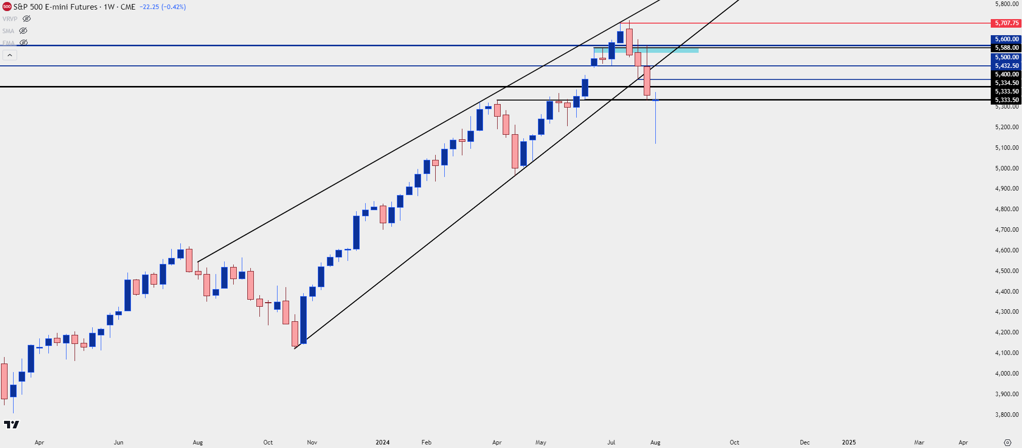 spx weekly 8924 c