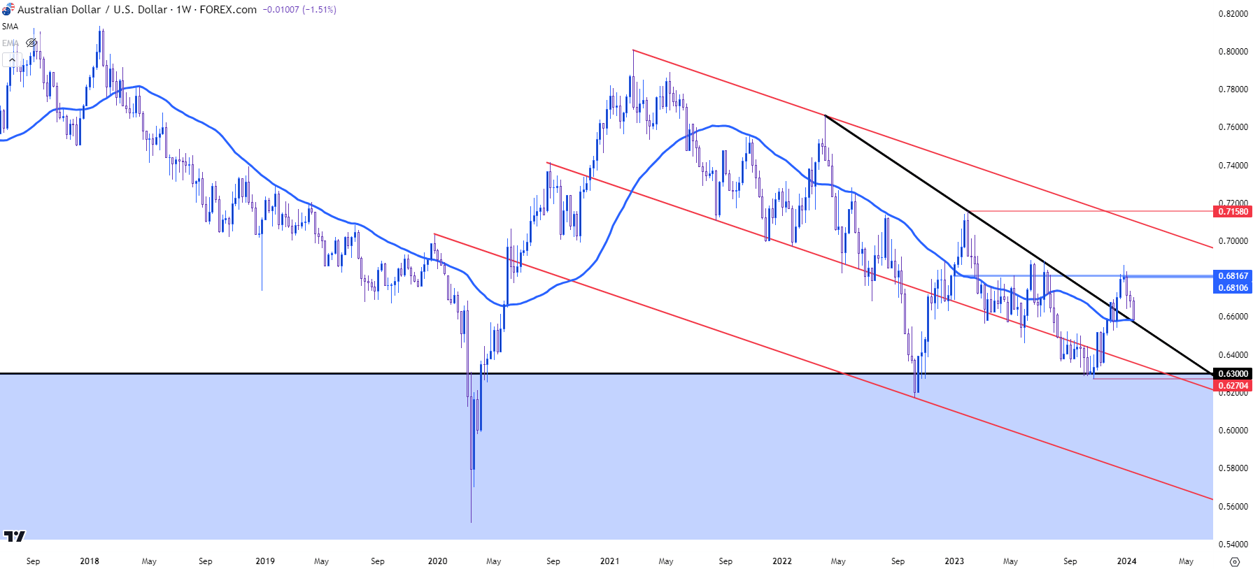 audusd weekly 11624