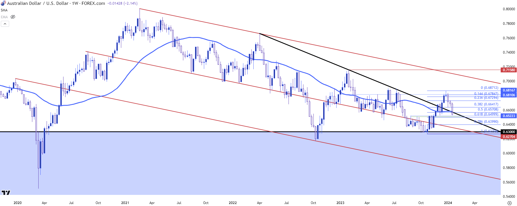 audusd weekly 11724