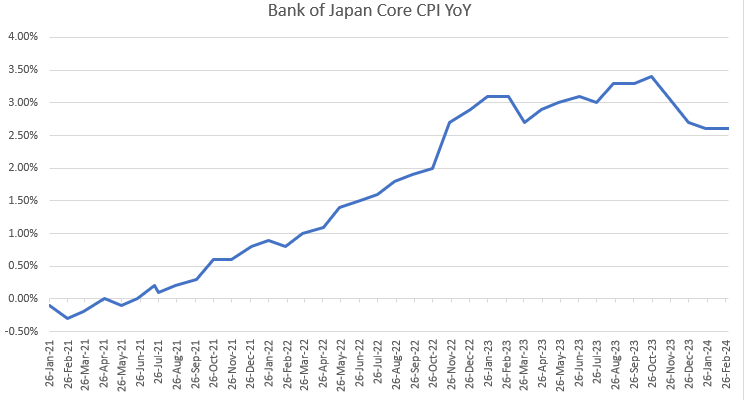 boj cpi 31324