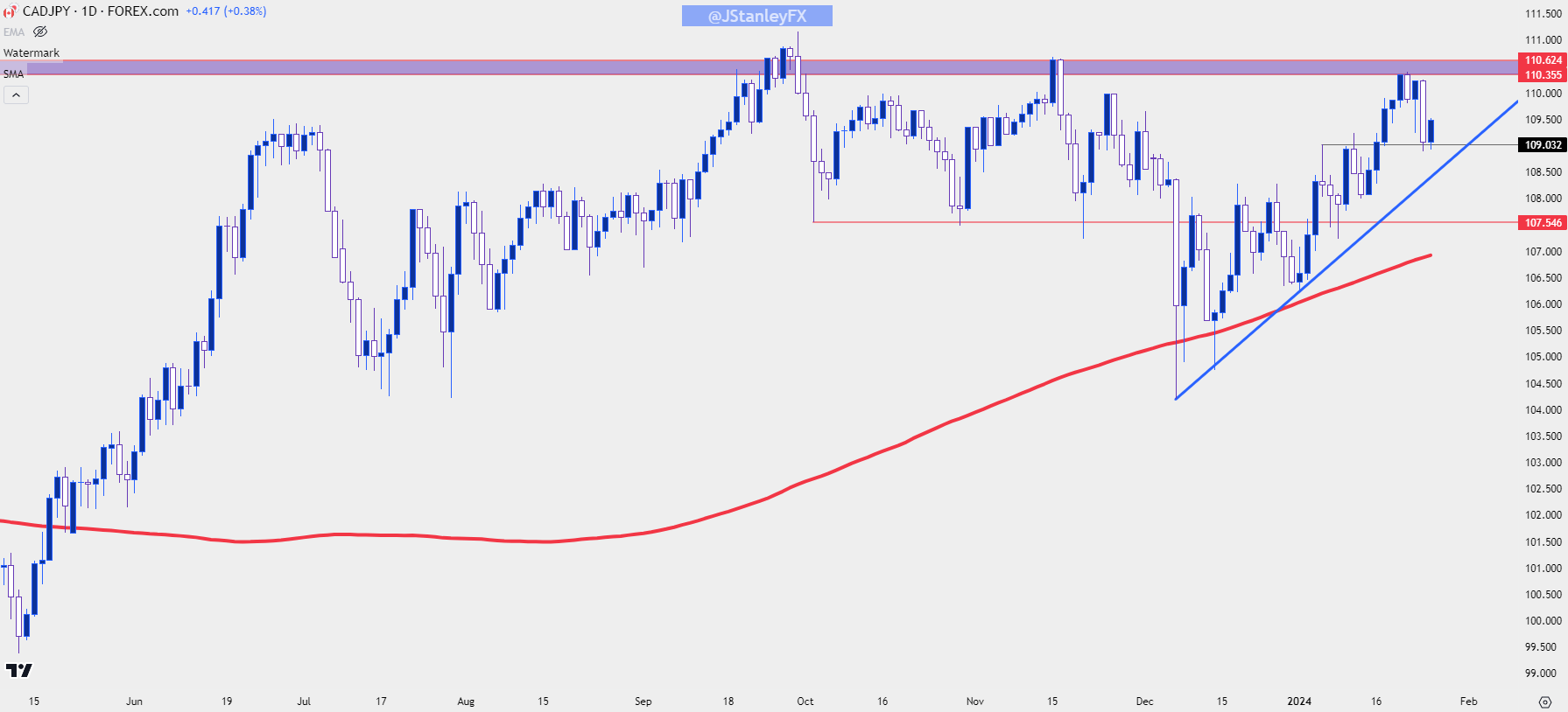 cadjpy daily 12524