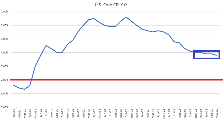 core cpi jan 21 4924