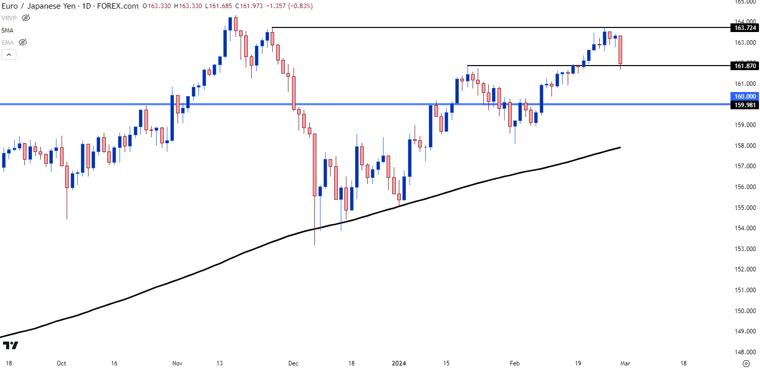 eurjpy daily 22924