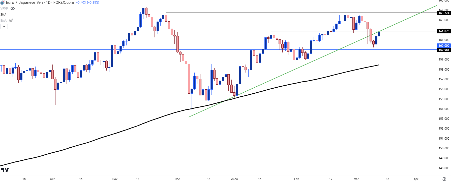 eurjpy daily 31324