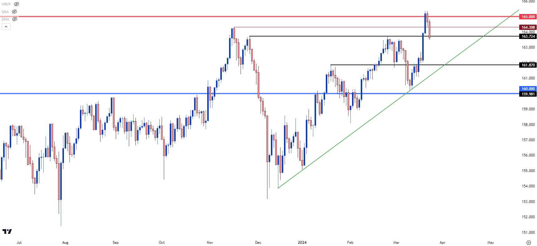 eurjpy daily 32224