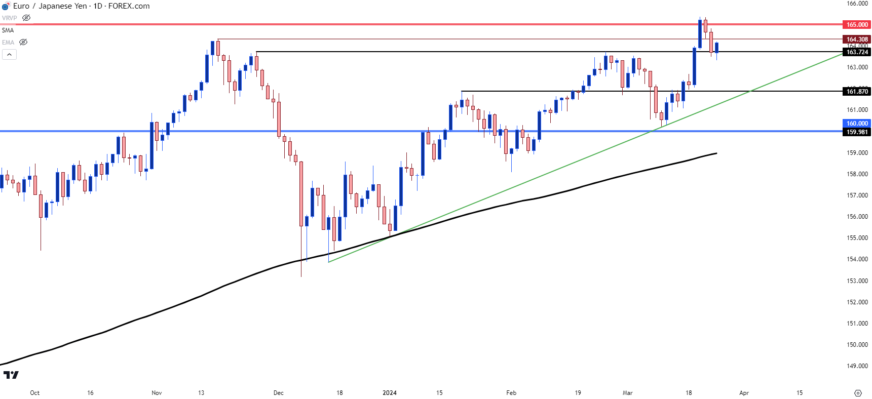 eurjpy daily 32524