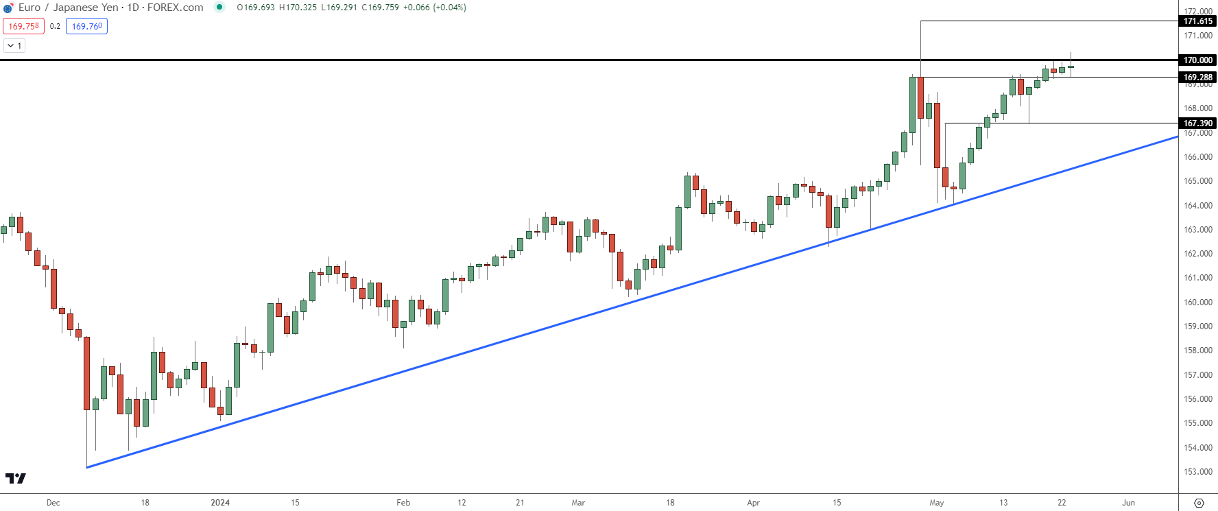 eurjpy daily 52324