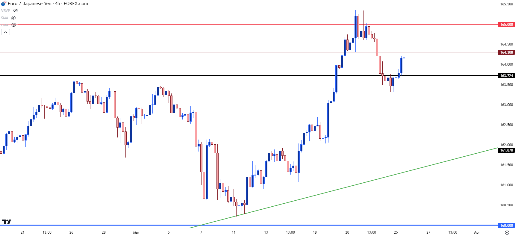 eurjpy four hour 32524