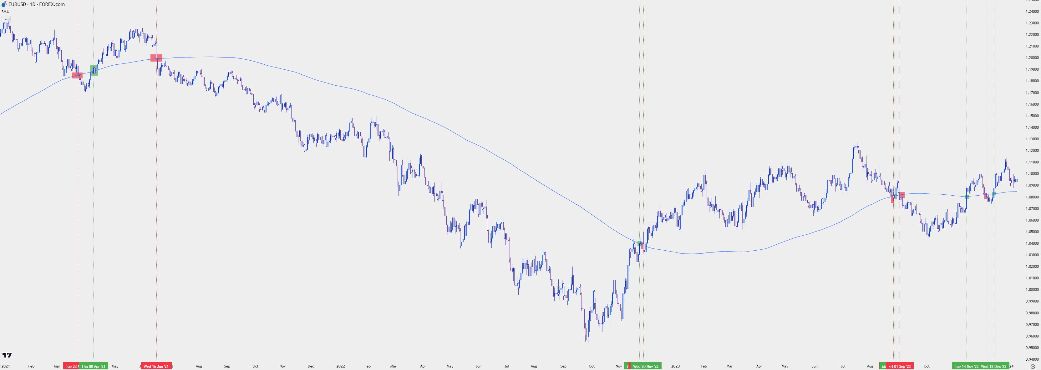 eurusd daily 11024