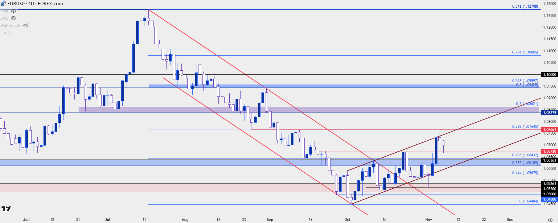 eurusd daily 11723