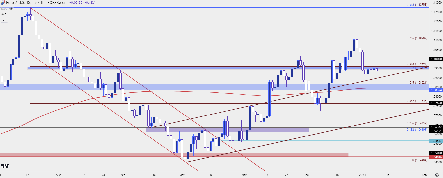 eurusd daily 1924