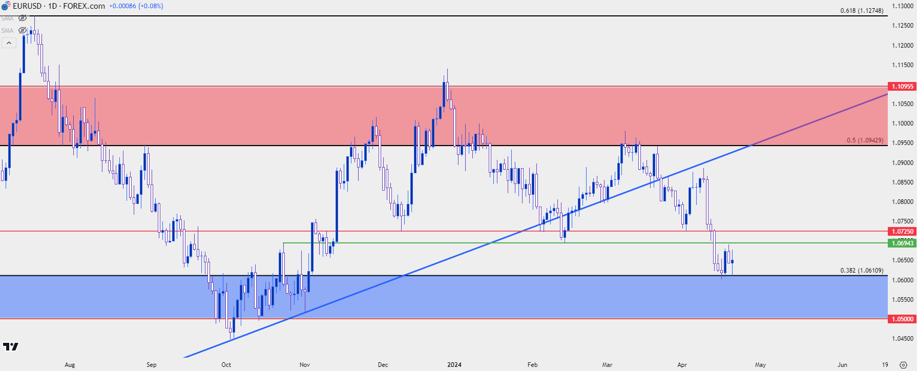 eurusd daily 41924