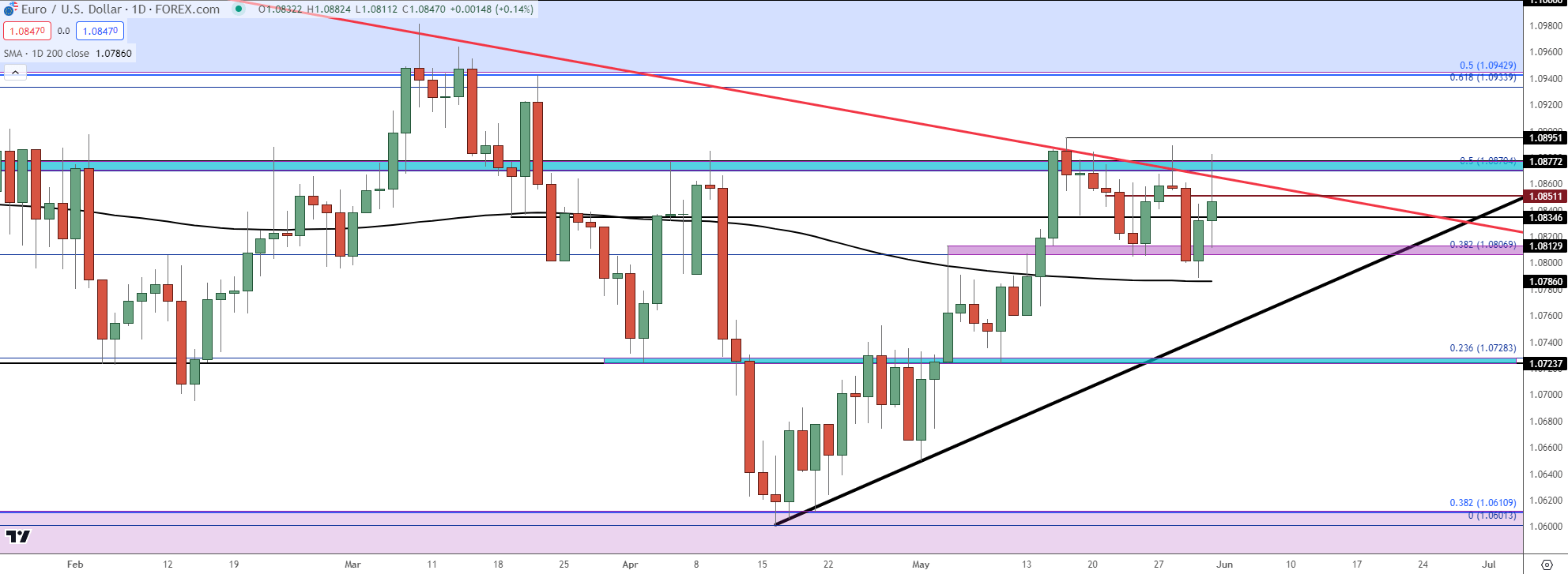 eurusd daily 53124 b