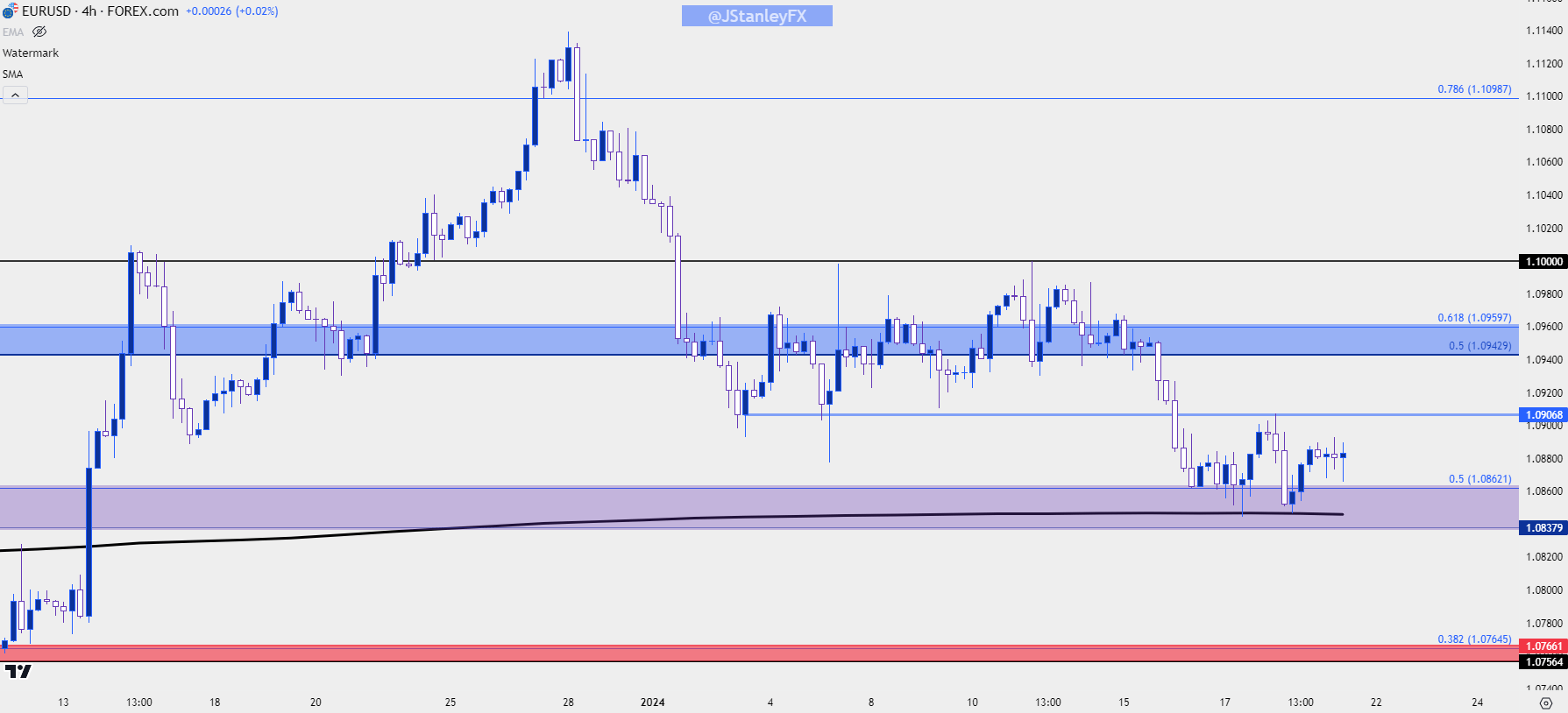 eurusd four hour 11924