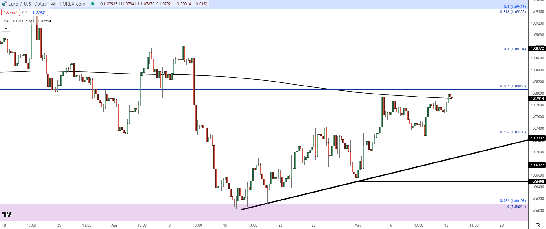 eurusd four hour 51324 c