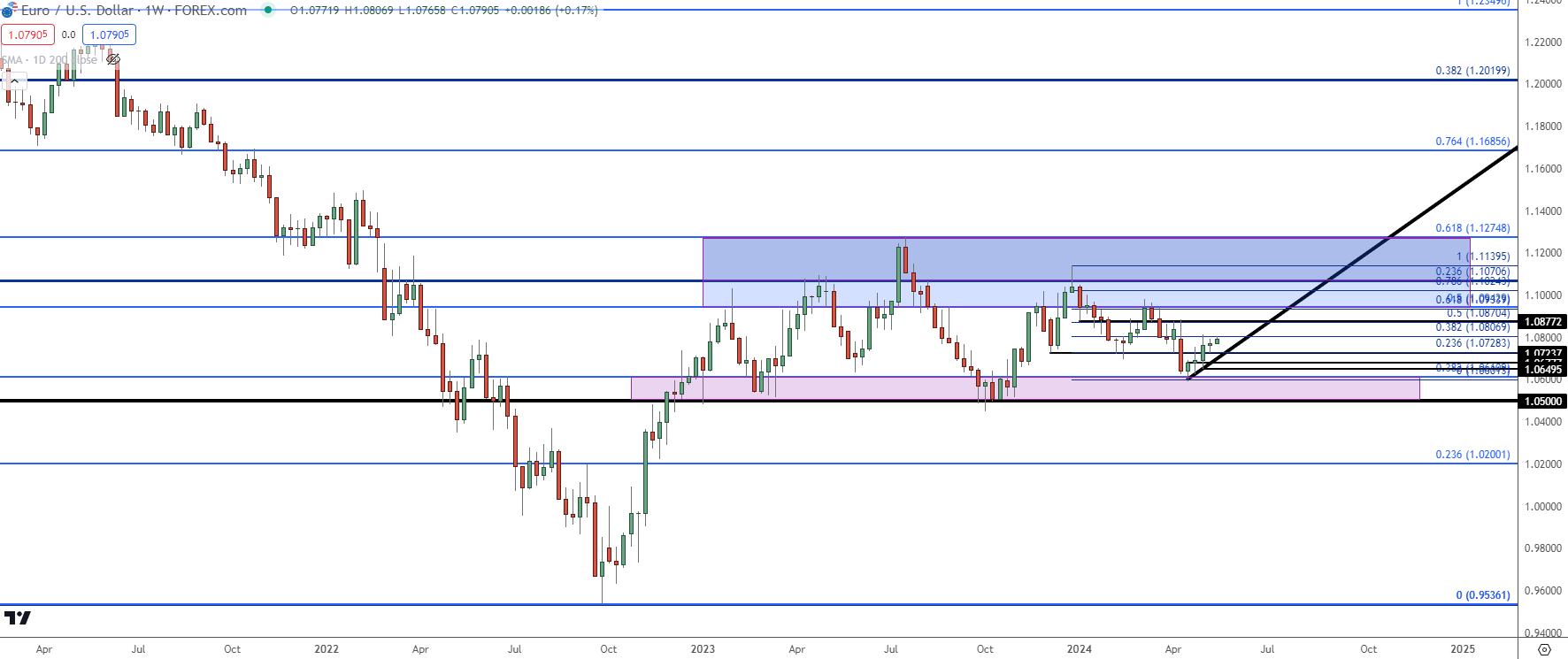 eurusd weekly 51324