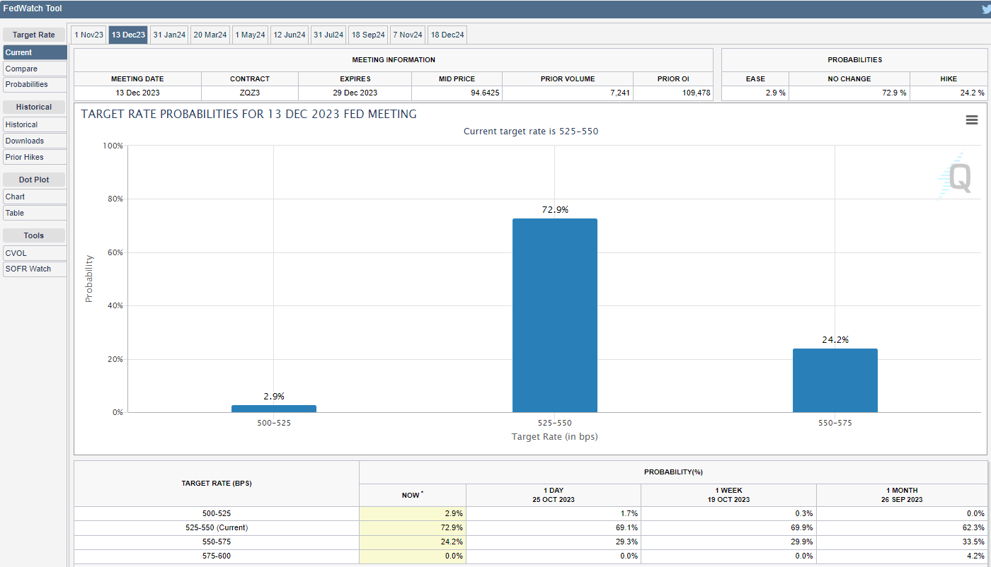 fomc probabilities 102623