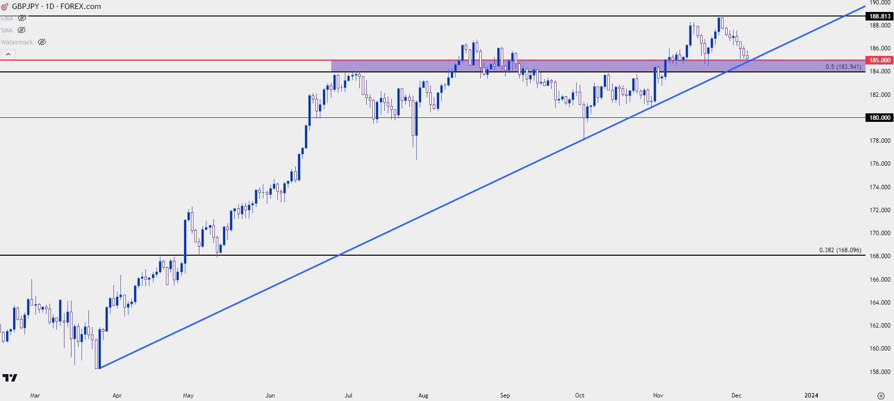 gbpjpy daily 12623