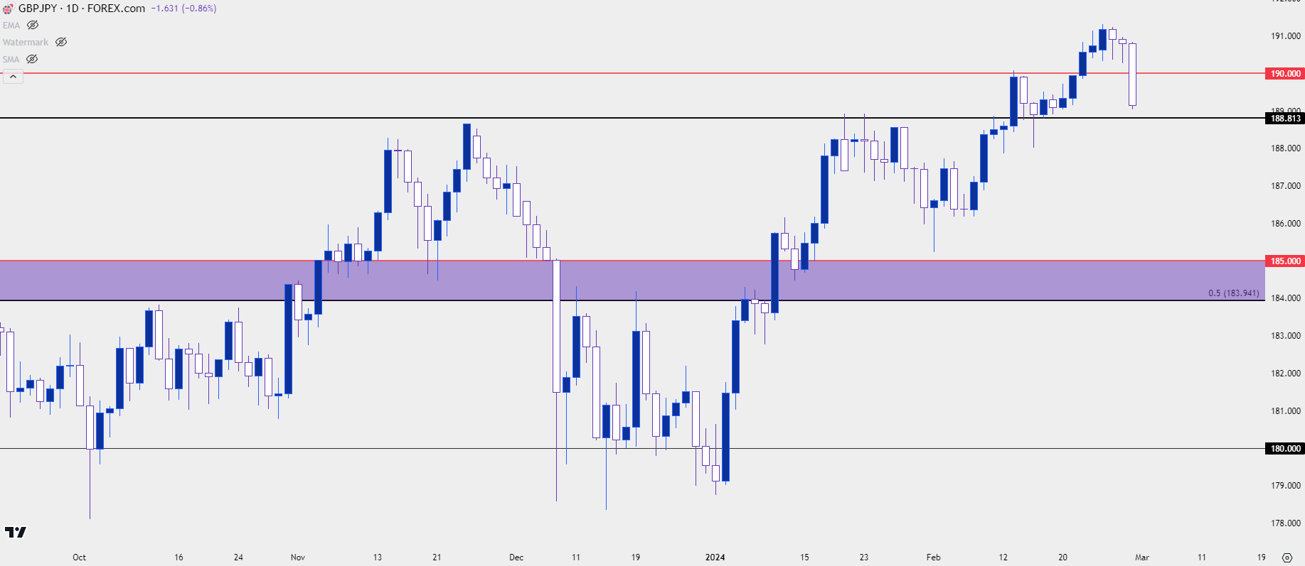 gbpjpy daily 22924