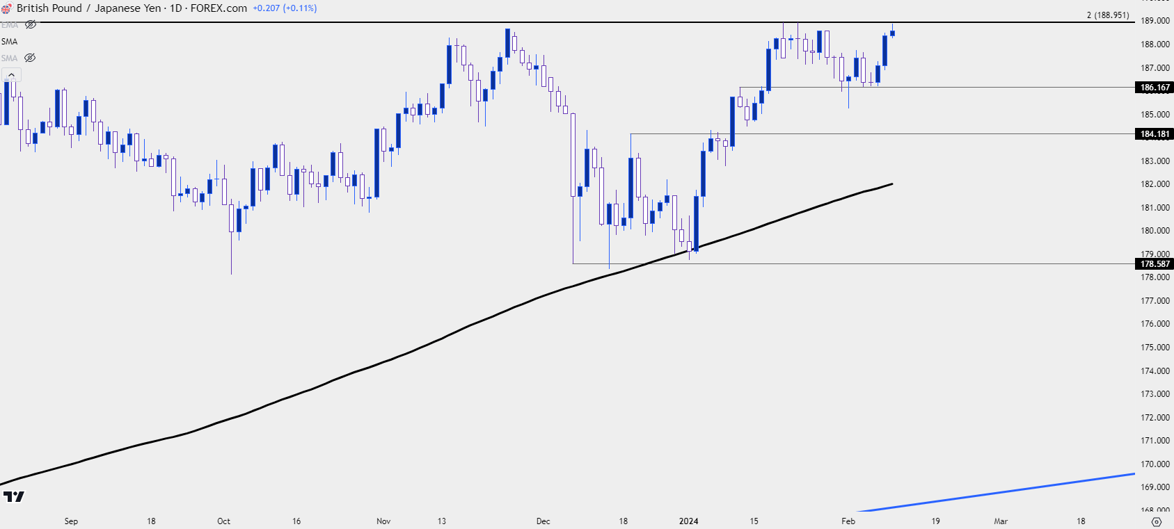 gbpjpy daily 2924