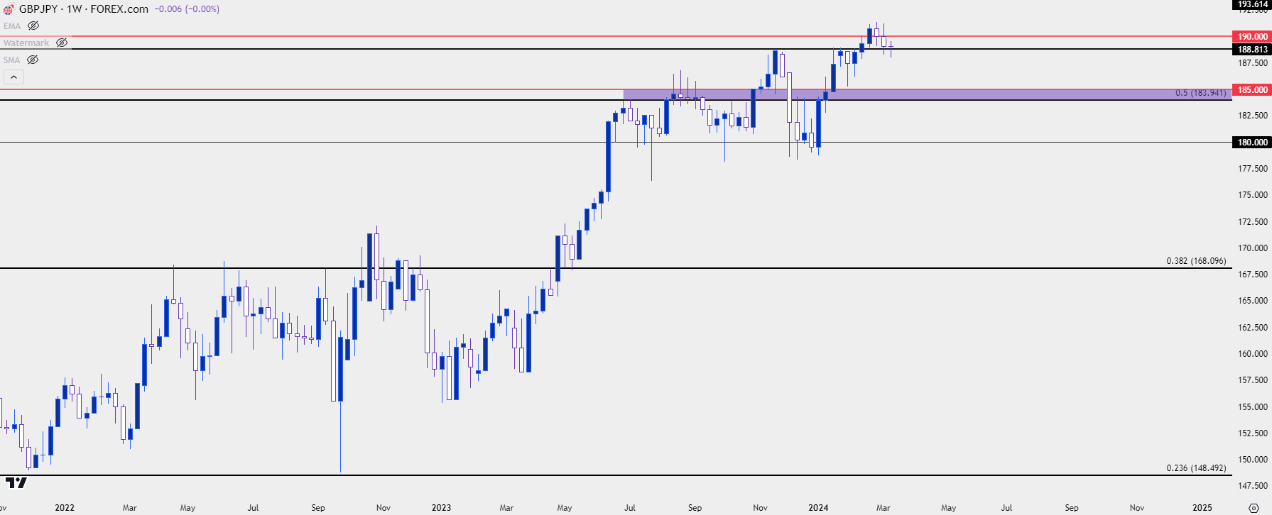 gbpjpy weekly 31324