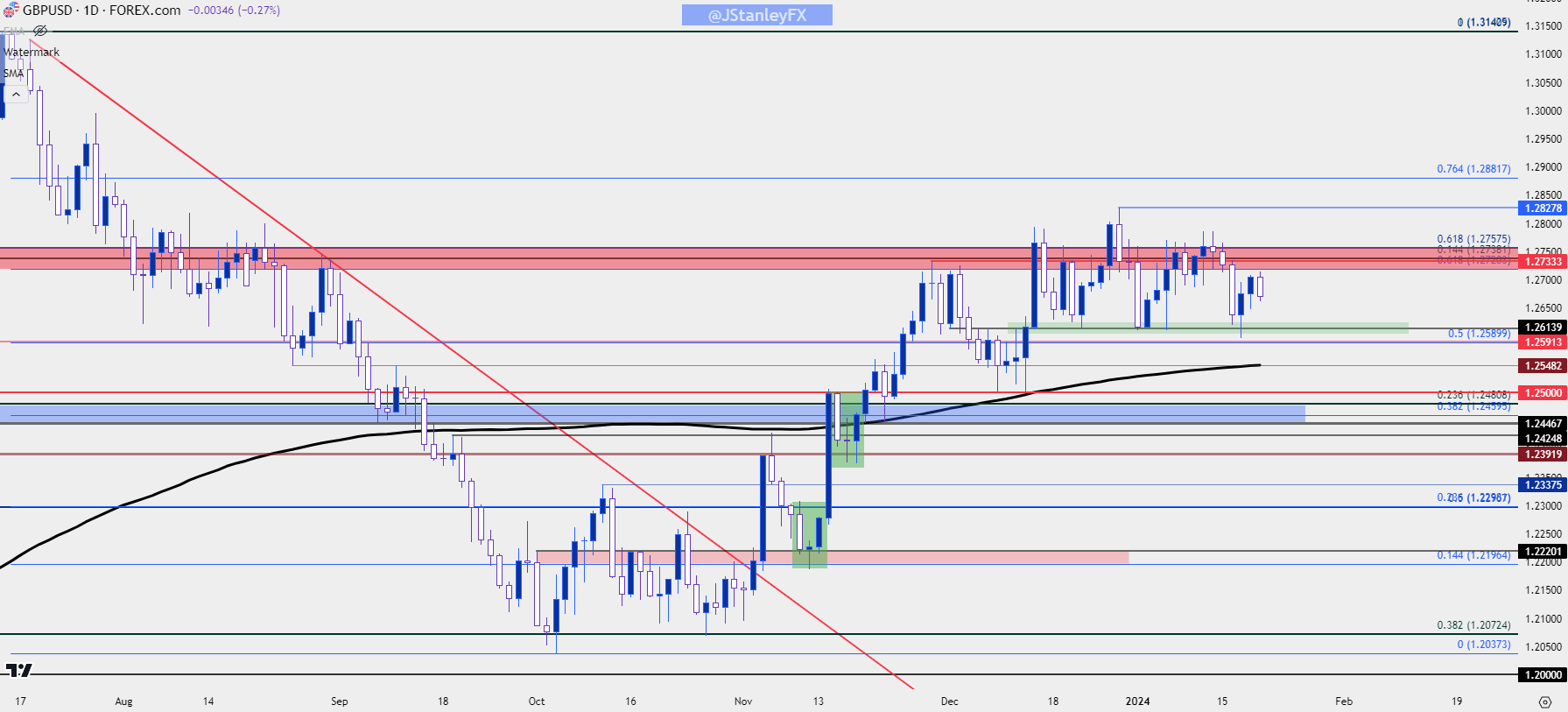 gbpusd daily 11924