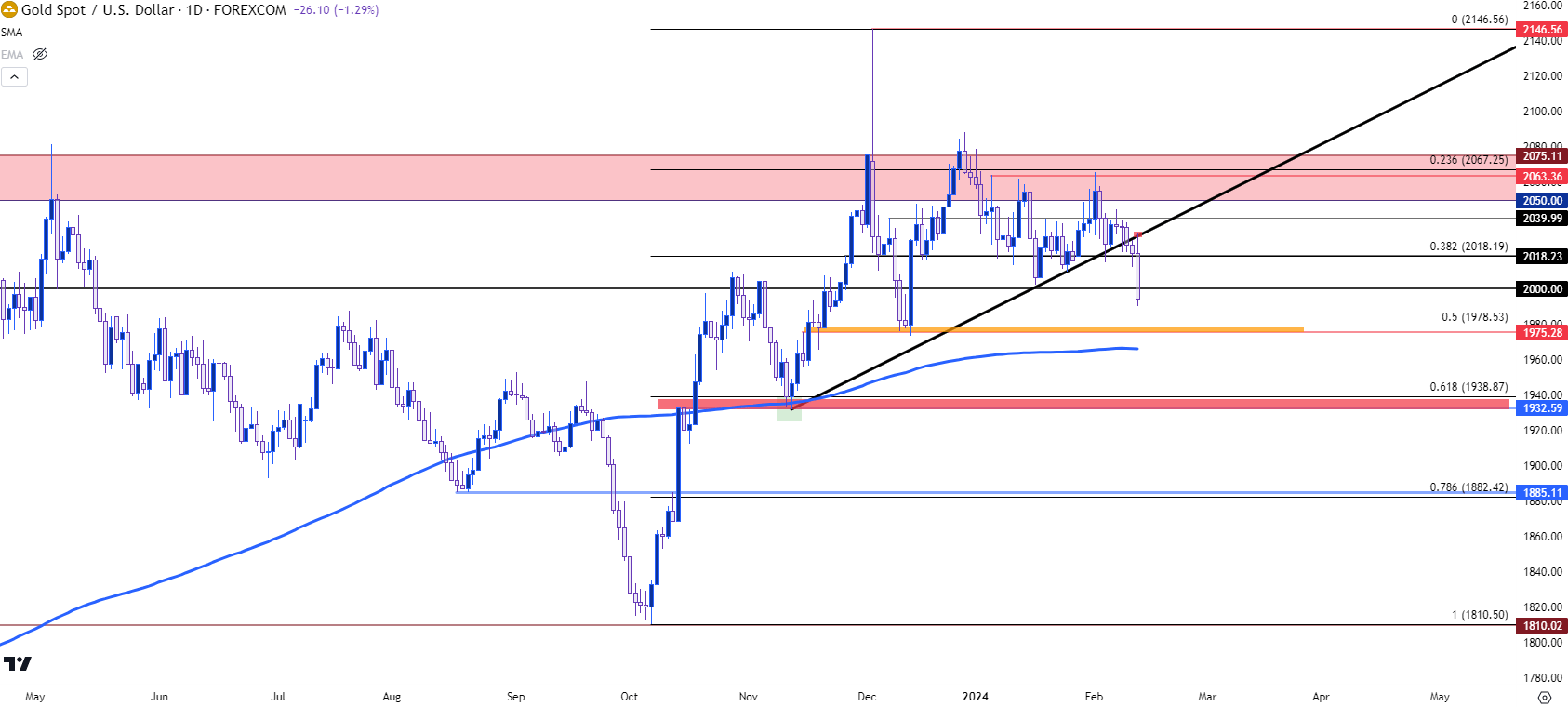 gold daily 21324