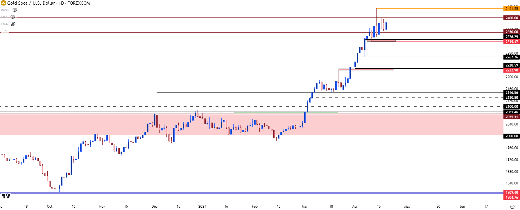 gold daily 41824 b