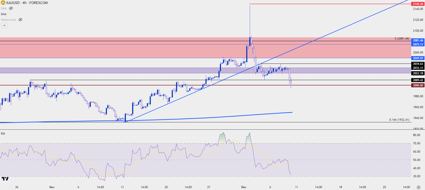 gold four hour 12823