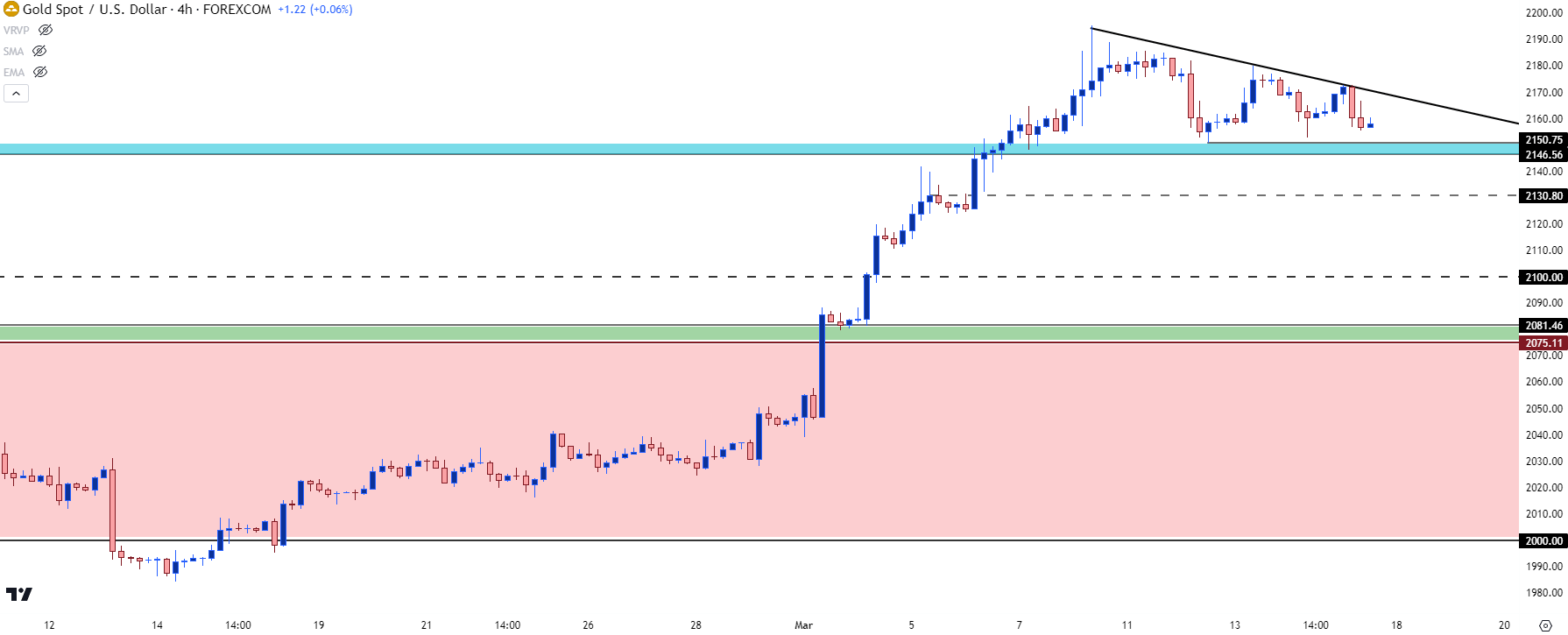 gold four hour 31524