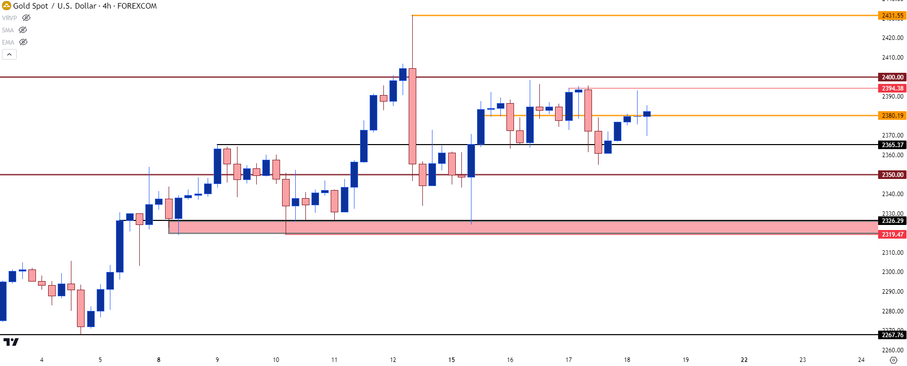 gold four hour 41824