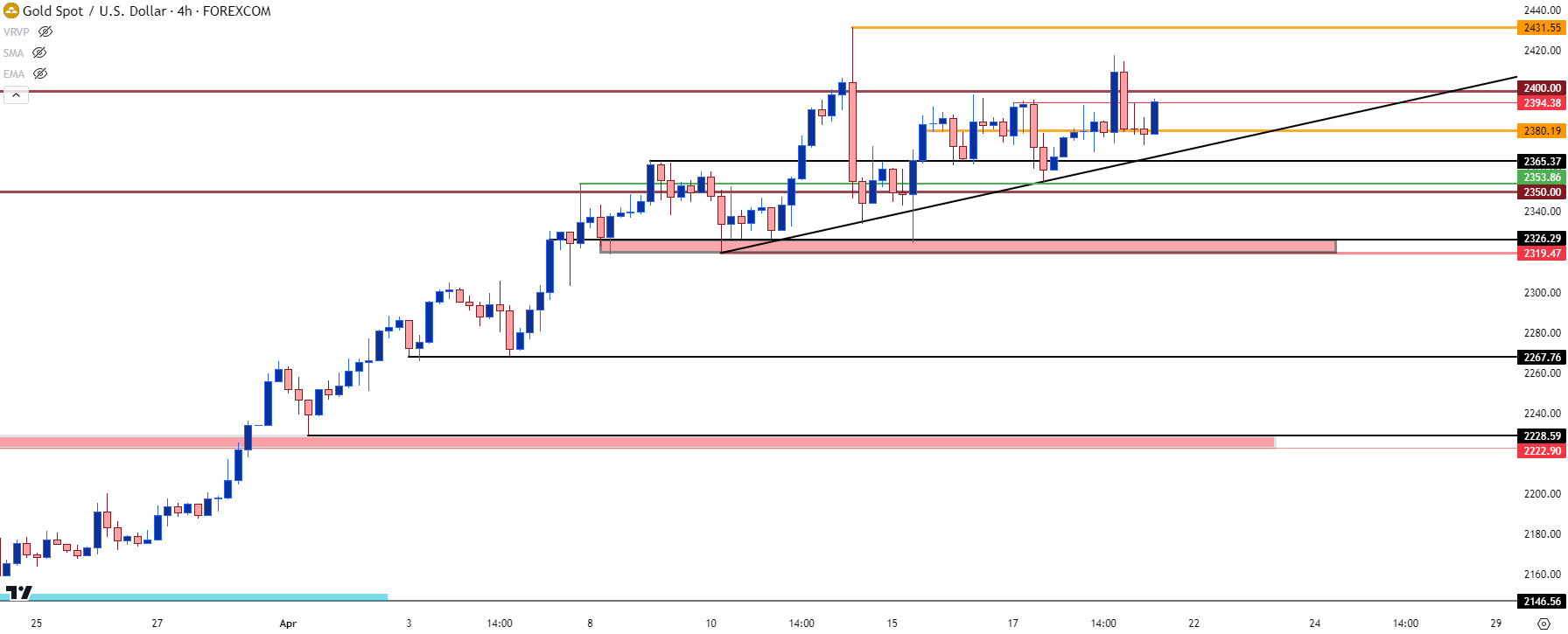 gold four hour 41924