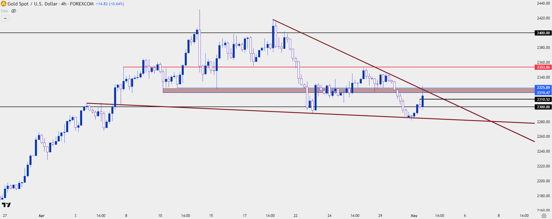 gold four hour 5124