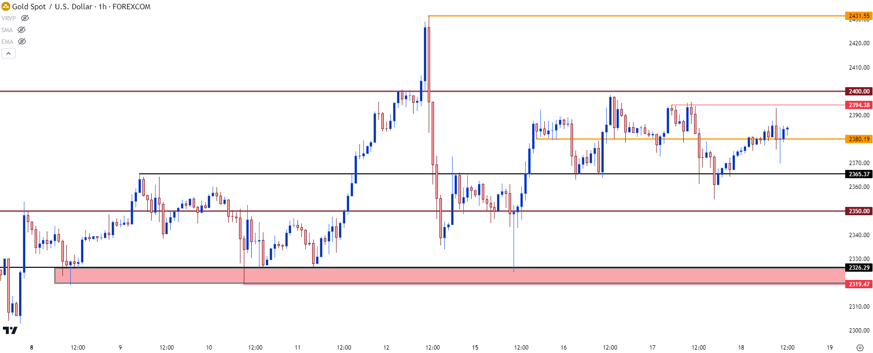 gold hourly 41824