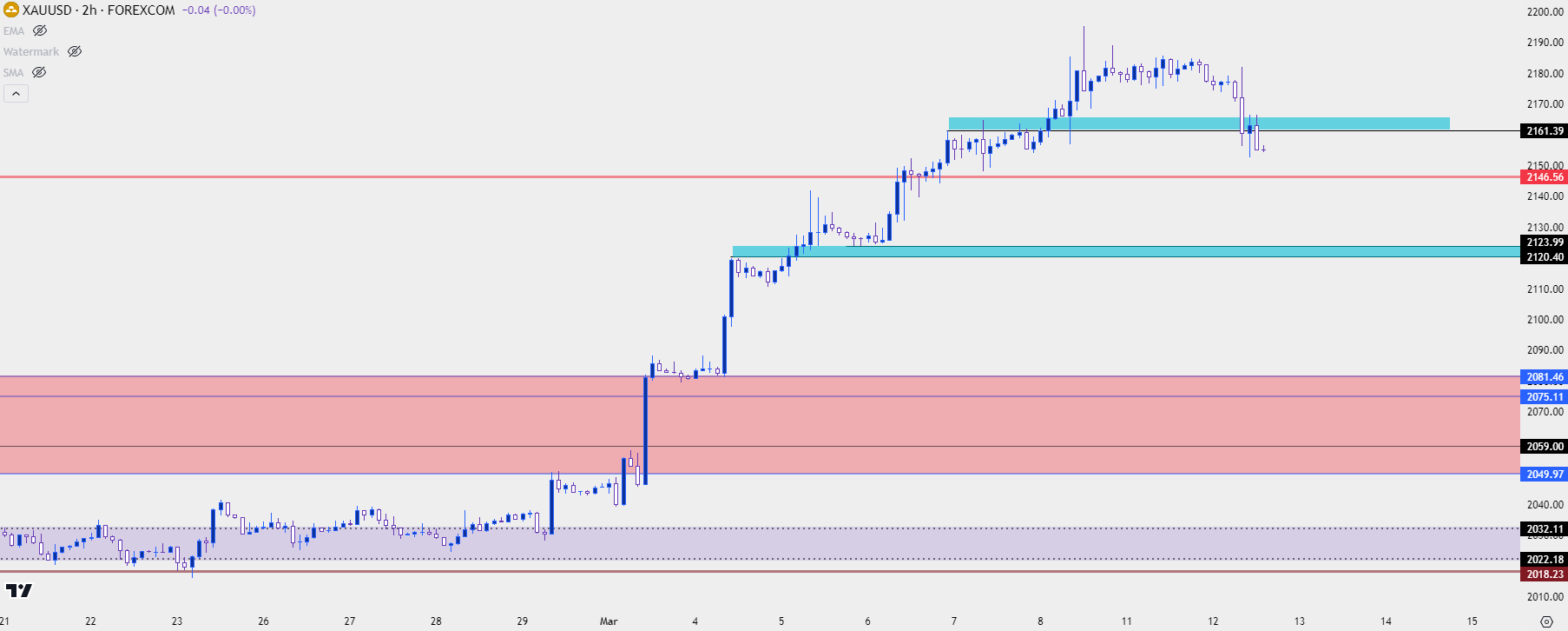 gold two hour 31224