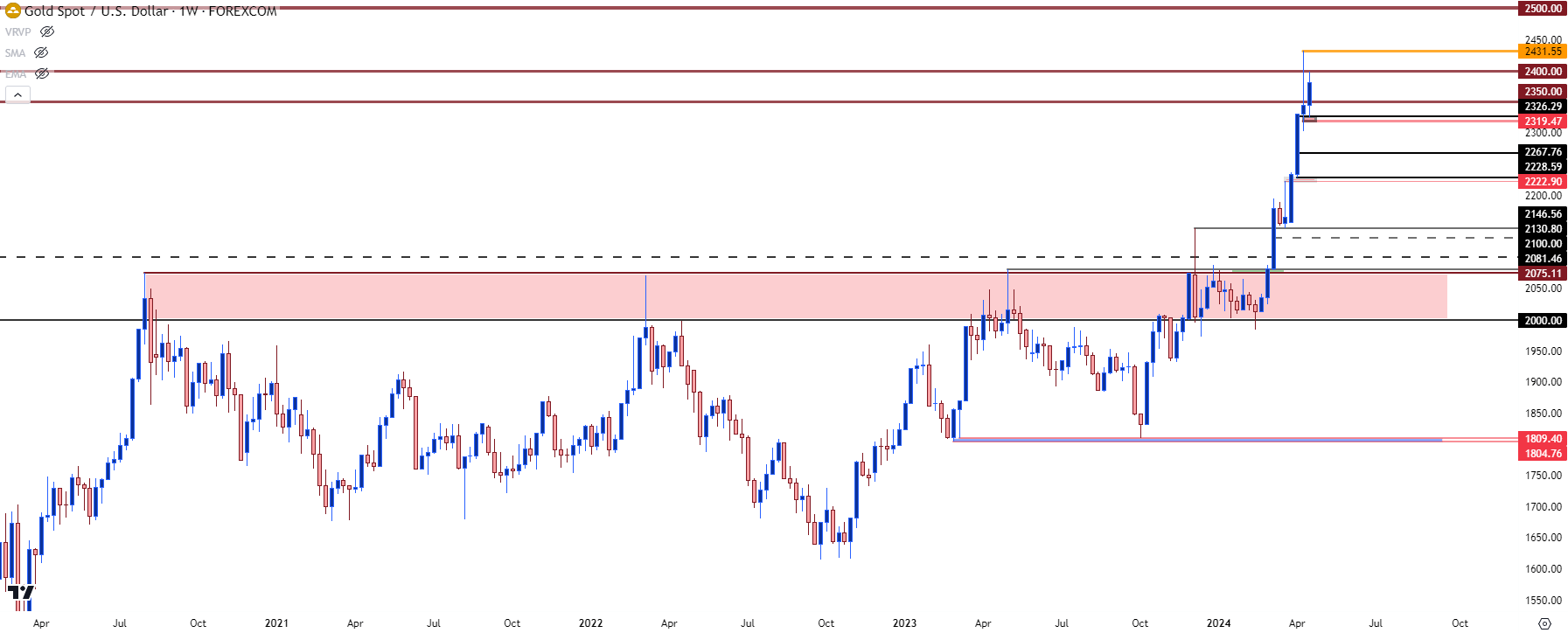 gold weekly 41824 b