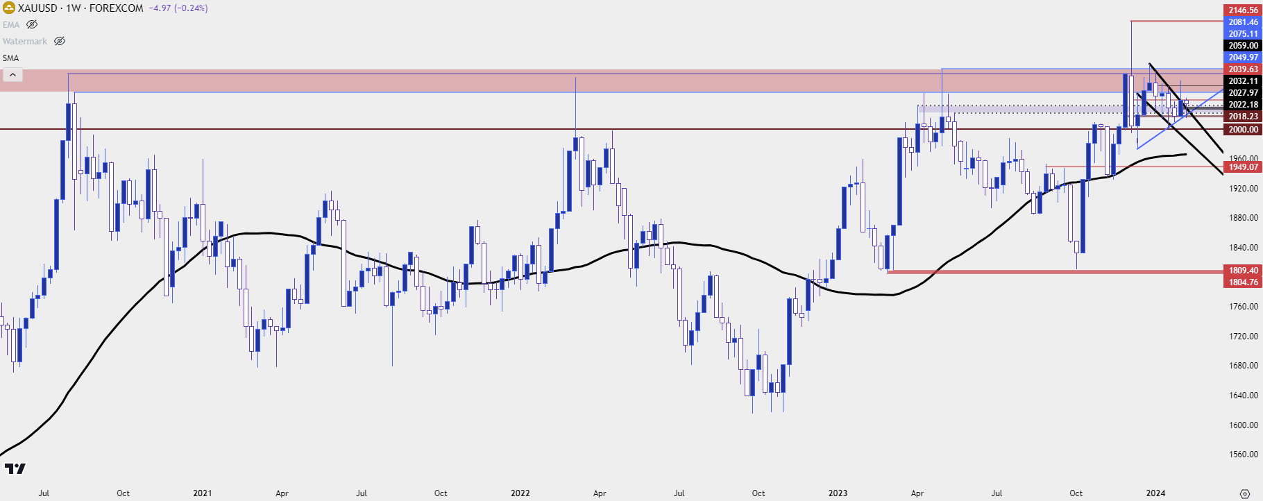 gold xauusd 2624