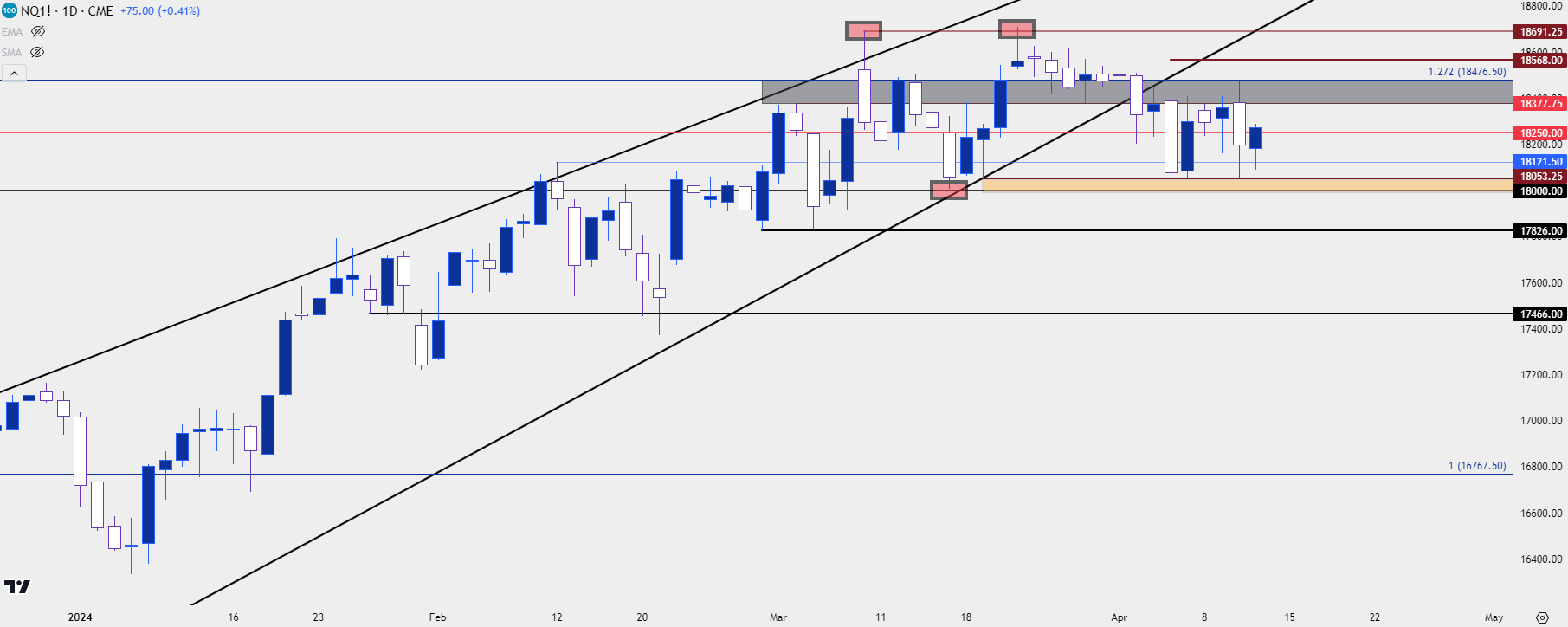 nasdaq 100 daily 41124