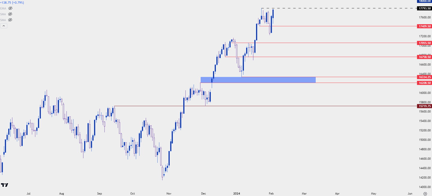 nasdaq daily 2224 c