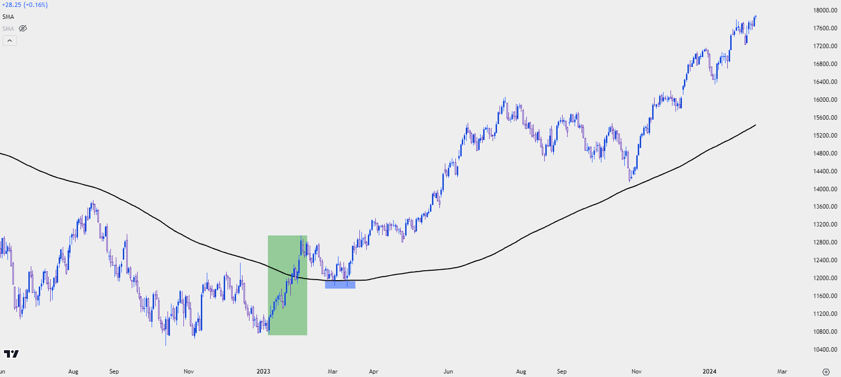 nasdaq futures 2824