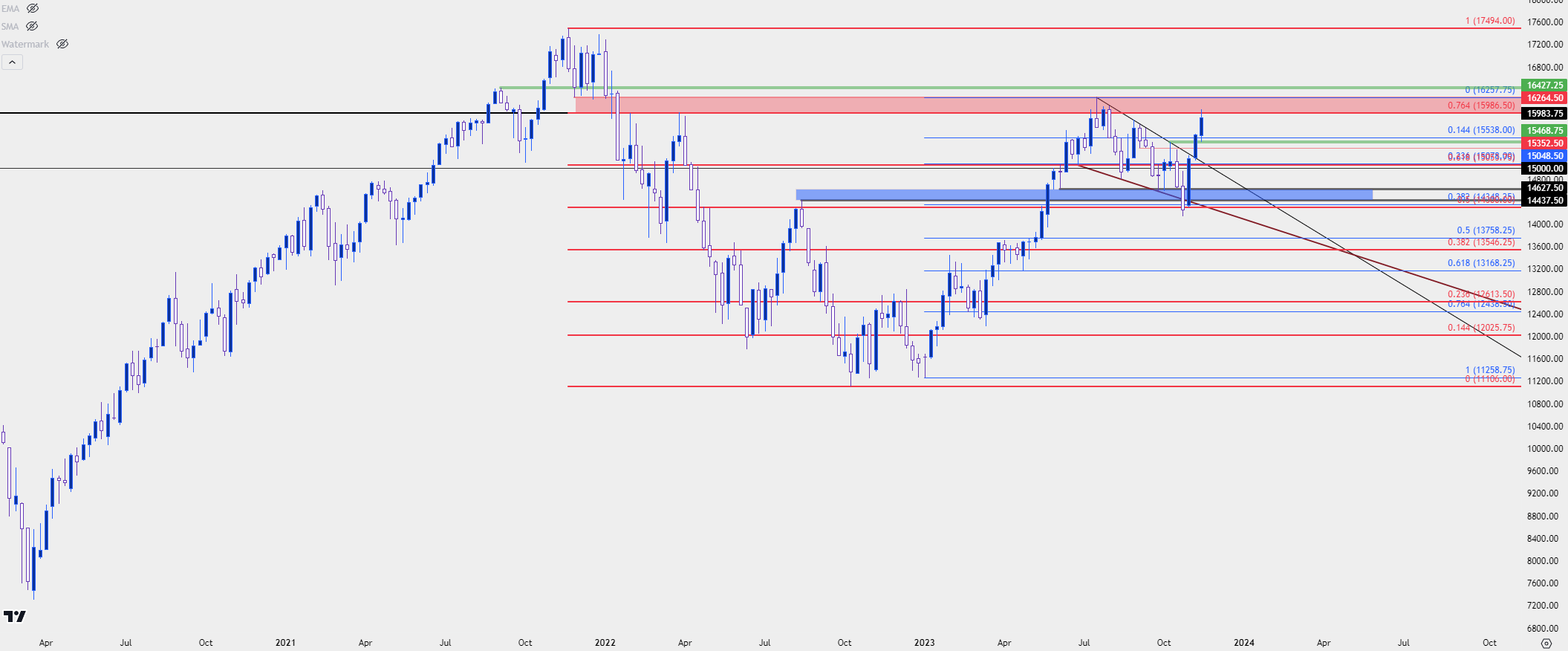 nasdaq weekly 11 15 2023