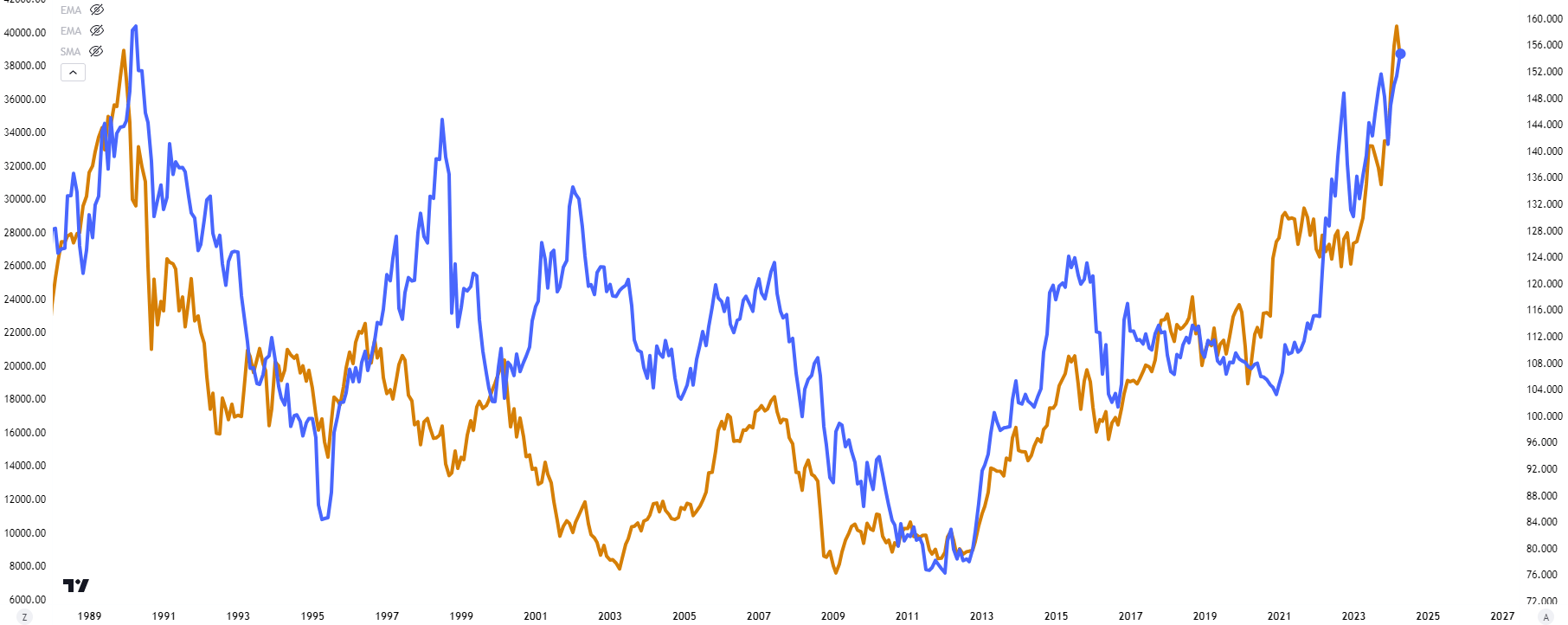 nikkei usdjpy 41624