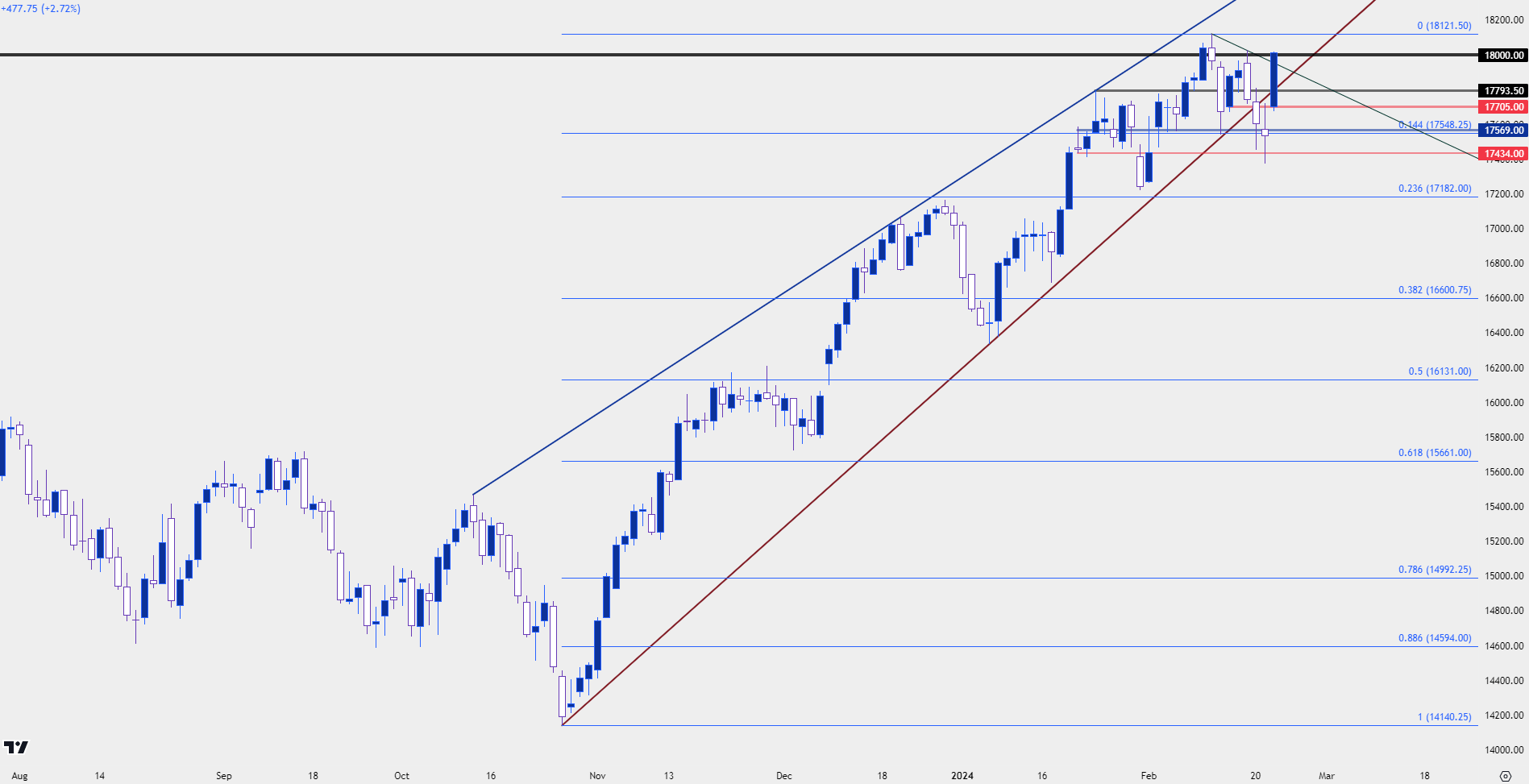 nq daily 22224