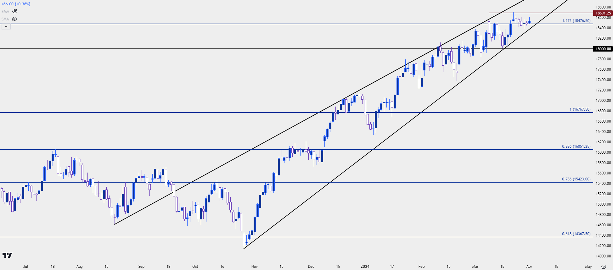 nq daily 4124