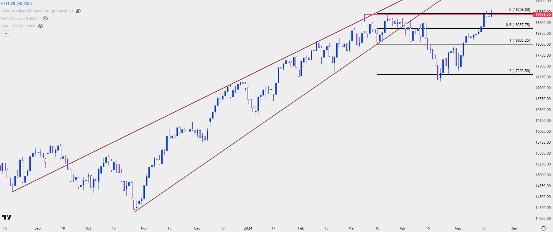 nq daily 52024